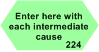 Node Enter here with each intermediate cause
