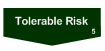 Node Tolerable Risk