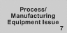 Node Process/Manufacturing Equipment Issue